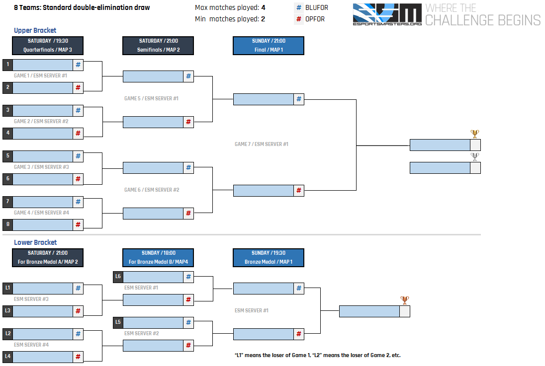 ESM double elimination draw and loosers bracketA
